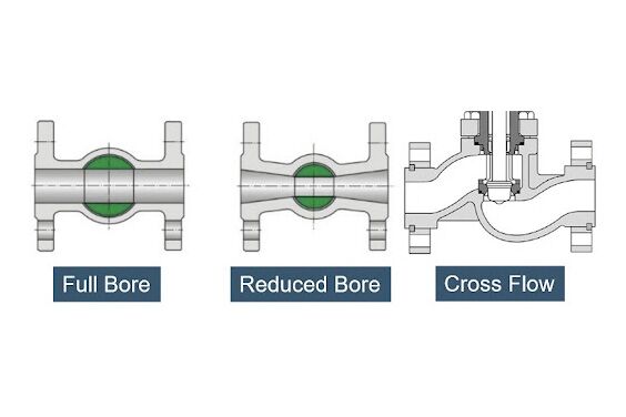 A Complete Guide To Gate Valve 