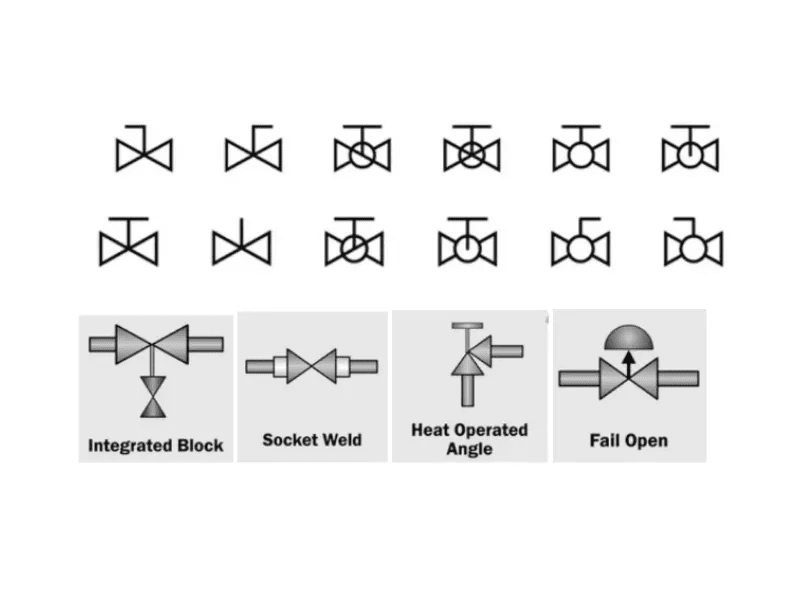 Understanding the Basics: What is a Needle Valve and How Does It Work?